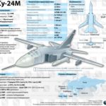 Су-24 инфографика